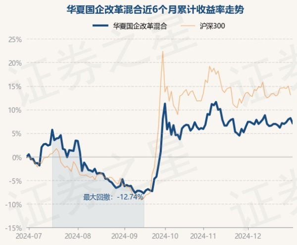 九游体育娱乐网近3个月下落0.81%-九游体育app官网下载