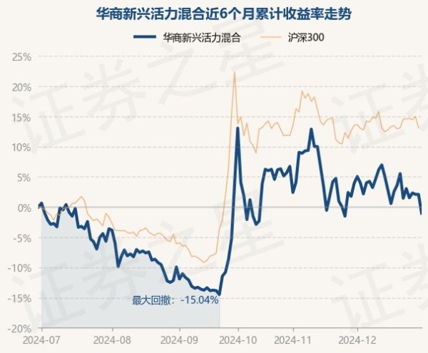 开云体育现款占净值比7.21%-开云·体育(中国)官方网站 