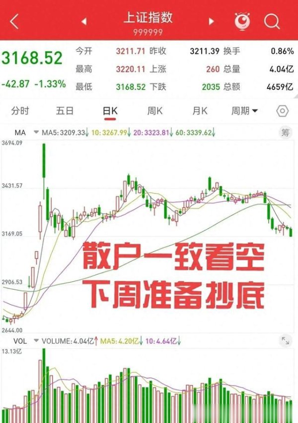 亚博体育难怪玉麒麟敢放话：“下周即使惯性低开-亚博(中国)y