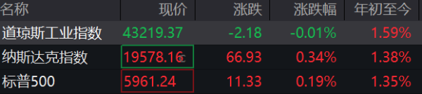 开云体育(中国)官方网站前值由20.1万东说念主修正为20.