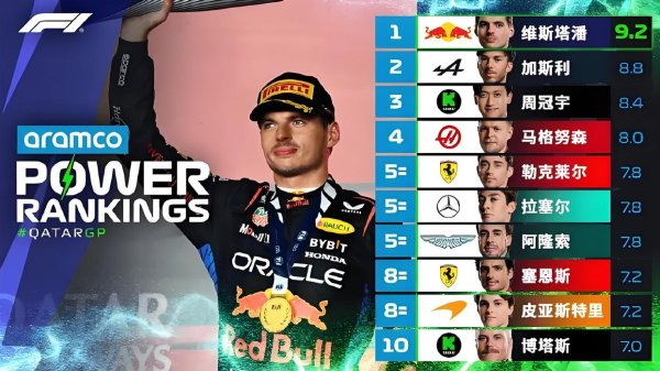 九游会体育他在正赛中从第12位发车-j9九游「china」公